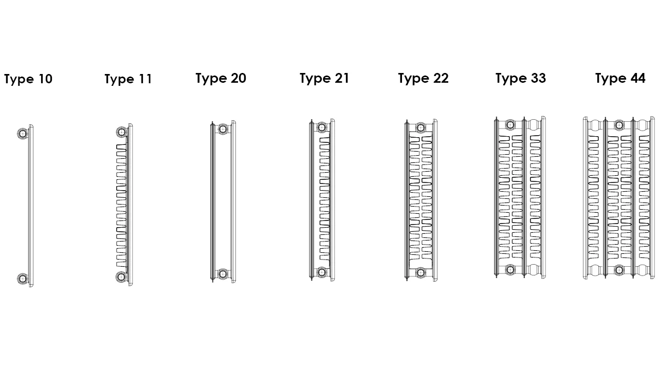 Radiatorr types